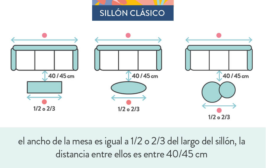 gráfica que muestra las medidas de mesa de centro para living de acuerdo al tamaño del sillón