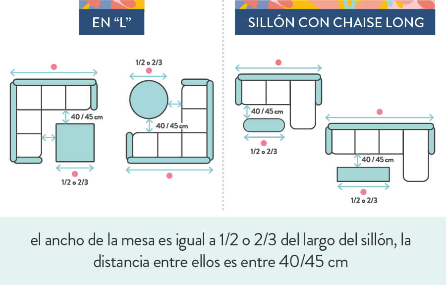gráfica que muestra las medidas de mesa de centro para living de acuerdo al tamaño del sillón